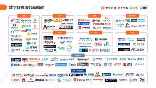 星環科技入選數字科技服務商圖譜，數字化服務能力再獲業界認可