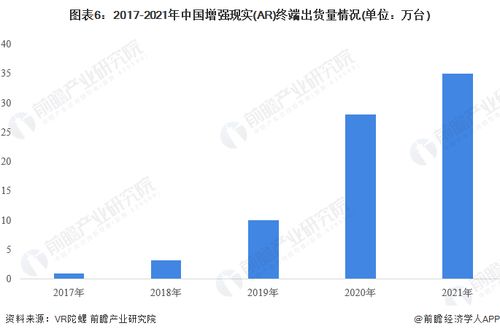 Xreal發布新款硬件產品，VR/AR技術服務孕育萬億市場空間
