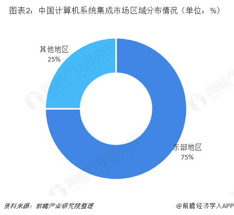 2018年中國計算機系統集成行業發展概況與市場趨勢 高速擴張下的挑戰與機遇
